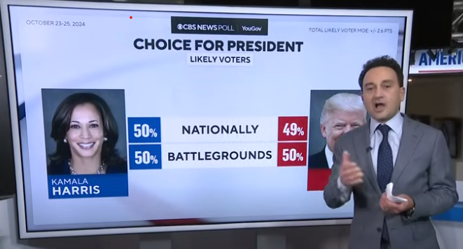 Eye-Opening Election Forecast Predicts Harris vs Trump Electoral College Vote Totals: Insights into the 2024 Race